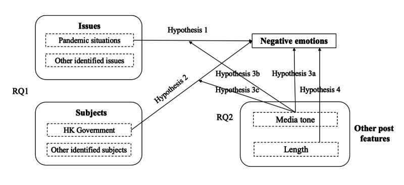 https://cdn.ncbi.nlm.nih.gov/pmc/blobs/cf00/11190626/a369a5464ebd/jmir_v26i1e48491_fig1.jpg