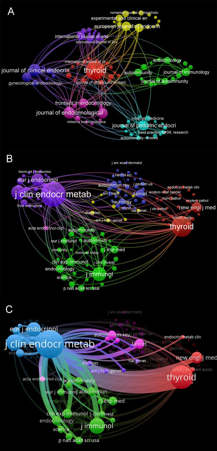 https://cdn.ncbi.nlm.nih.gov/pmc/blobs/cf03/9402901/3ec5d80e2ba8/fimmu-13-953465-g006.jpg