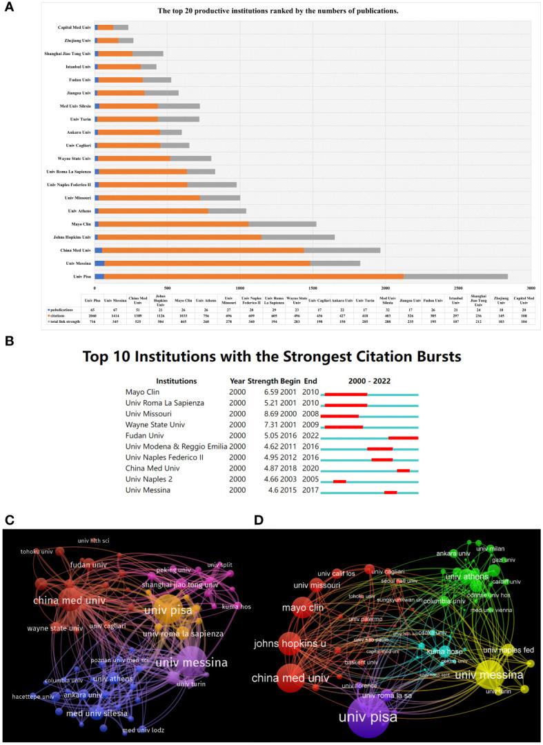 https://cdn.ncbi.nlm.nih.gov/pmc/blobs/cf03/9402901/6ff54a8015c4/fimmu-13-953465-g005.jpg