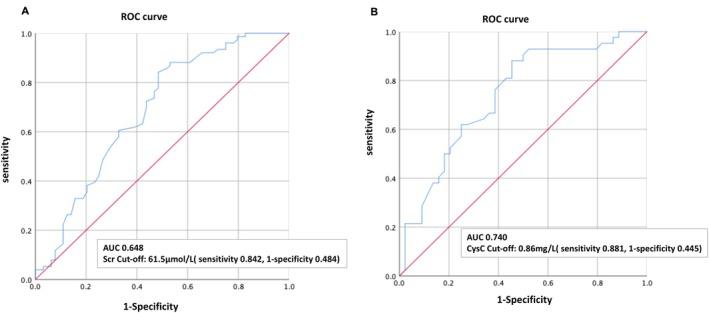 https://cdn.ncbi.nlm.nih.gov/pmc/blobs/cf04/12144577/27909b547d1b/JCLA-39-e70047-g003.jpg