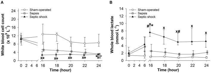 https://cdn.ncbi.nlm.nih.gov/pmc/blobs/cf04/9125192/fa71a8994e13/fmed-09-867796-g0004.jpg