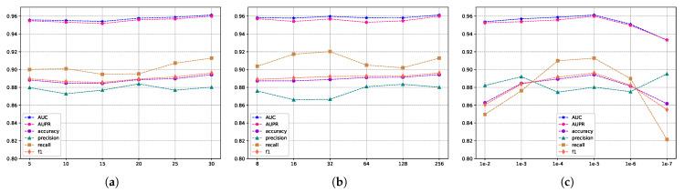 https://cdn.ncbi.nlm.nih.gov/pmc/blobs/cf05/10780172/642f8141aa73/molecules-29-00230-g006.jpg