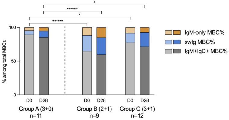 https://cdn.ncbi.nlm.nih.gov/pmc/blobs/cf06/11435716/136a72dc5eb3/vaccines-12-01024-g002.jpg