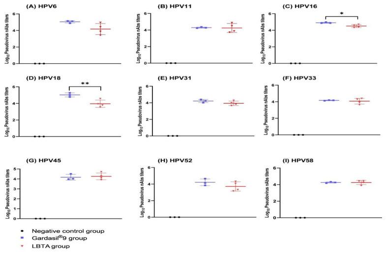 https://cdn.ncbi.nlm.nih.gov/pmc/blobs/cf07/11209485/245b1ebc2590/vaccines-12-00689-g003.jpg