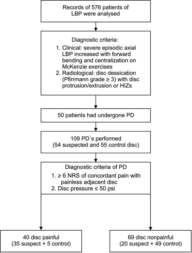 https://cdn.ncbi.nlm.nih.gov/pmc/blobs/cf08/8494962/1e2ed29b9961/kjp-34-4-447-f4.jpg