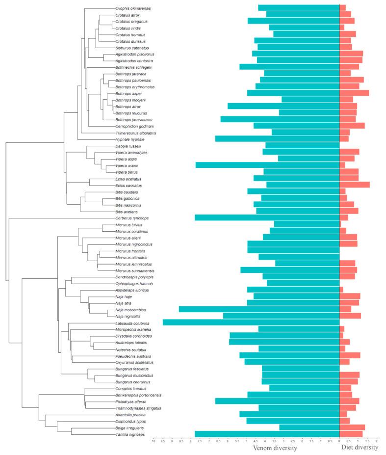https://cdn.ncbi.nlm.nih.gov/pmc/blobs/cf09/10142186/1e5d4b226ac9/toxins-15-00251-g002.jpg