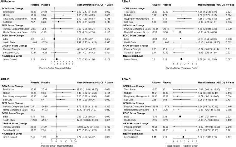 https://cdn.ncbi.nlm.nih.gov/pmc/blobs/cf0b/10460693/711f368a3a64/neu.2023.0163_figure2.jpg