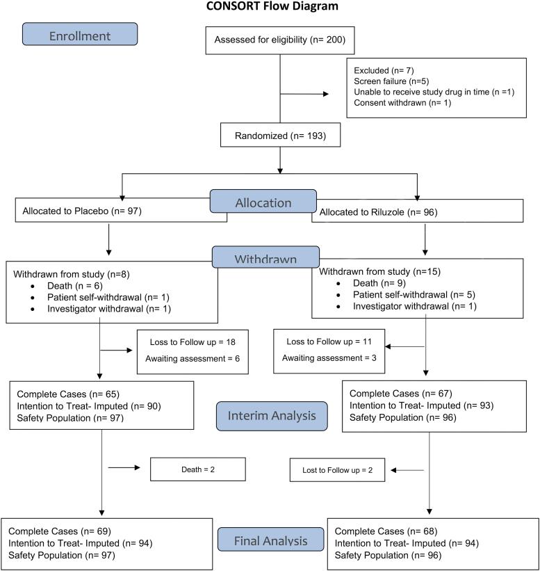https://cdn.ncbi.nlm.nih.gov/pmc/blobs/cf0b/10460693/f86613e05aa9/neu.2023.0163_figure1.jpg