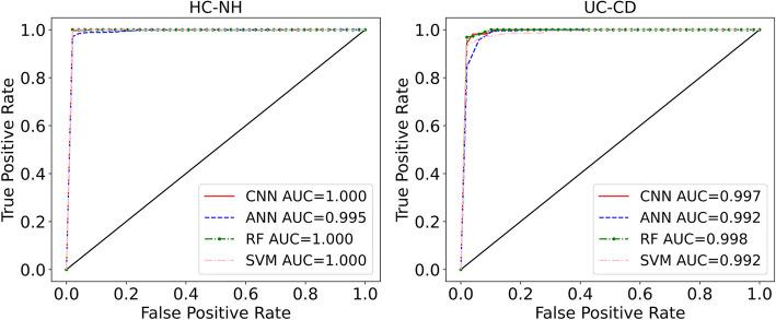 https://cdn.ncbi.nlm.nih.gov/pmc/blobs/cf0c/12143056/c943fb781e22/12866_2025_4072_Fig6_HTML.jpg