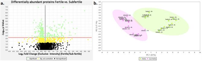 https://cdn.ncbi.nlm.nih.gov/pmc/blobs/cf0e/11139894/b2c018f552f3/41598_2024_63410_Fig2_HTML.jpg