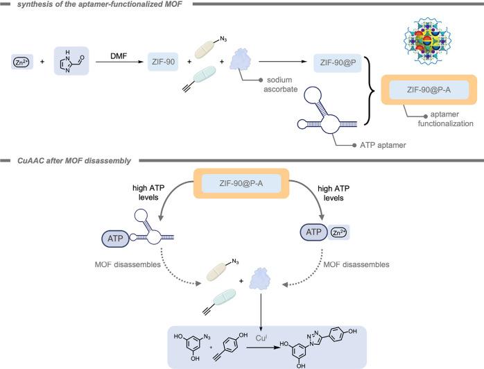 https://cdn.ncbi.nlm.nih.gov/pmc/blobs/cf10/12355711/0ab5395194b8/cr5c00047_0041.jpg