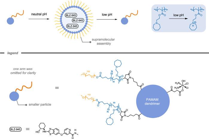 https://cdn.ncbi.nlm.nih.gov/pmc/blobs/cf10/12355711/716838465dee/cr5c00047_0022.jpg