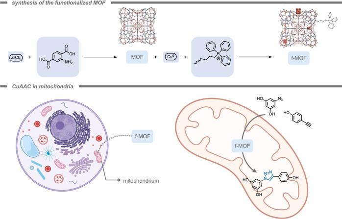 https://cdn.ncbi.nlm.nih.gov/pmc/blobs/cf10/12355711/7c836445c678/cr5c00047_0029.jpg
