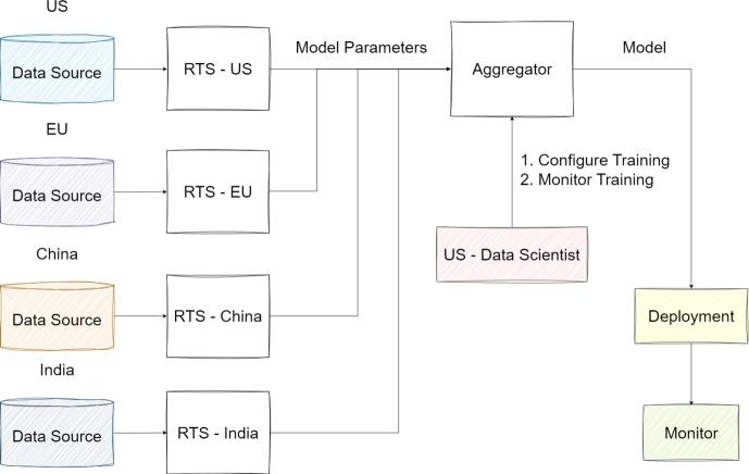 https://cdn.ncbi.nlm.nih.gov/pmc/blobs/cf11/11466570/6420a6377269/gr009.jpg