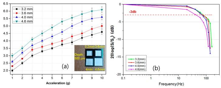 https://cdn.ncbi.nlm.nih.gov/pmc/blobs/cf11/5579545/e27de79ef736/sensors-17-01765-g007.jpg