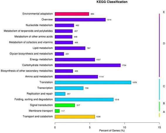https://cdn.ncbi.nlm.nih.gov/pmc/blobs/cf11/5863459/450a43ce8b3b/12864_2018_4595_Fig4_HTML.jpg