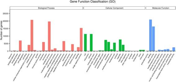 https://cdn.ncbi.nlm.nih.gov/pmc/blobs/cf11/5863459/f353db0b057f/12864_2018_4595_Fig2_HTML.jpg