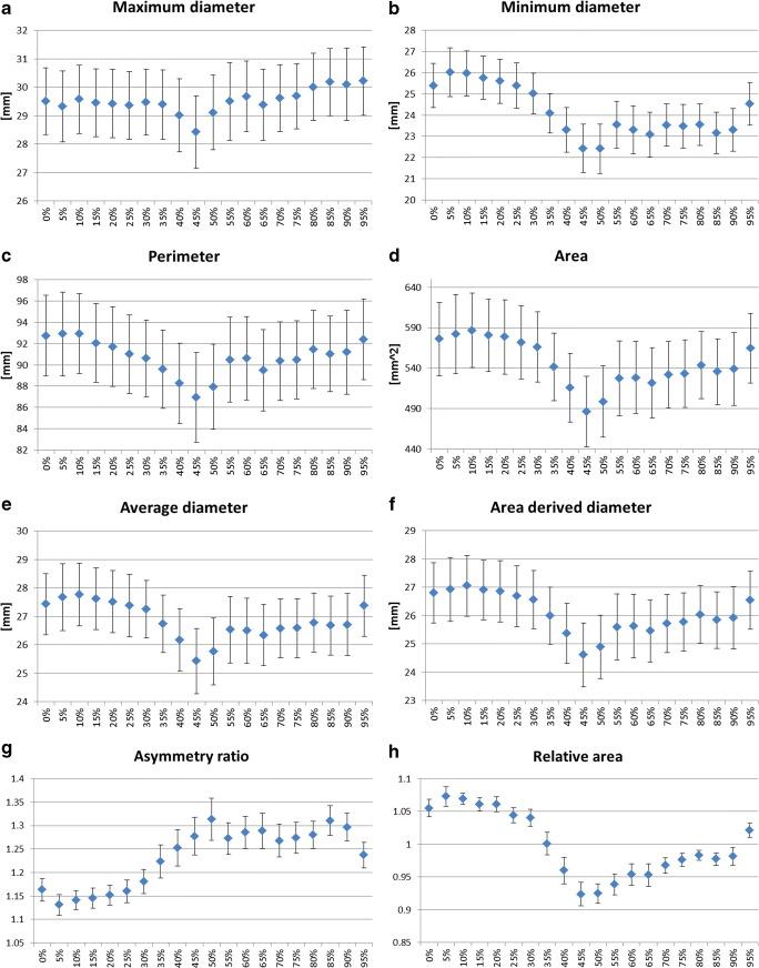 https://cdn.ncbi.nlm.nih.gov/pmc/blobs/cf11/8523432/6523829ee9f7/330_2021_7916_Fig4_HTML.jpg