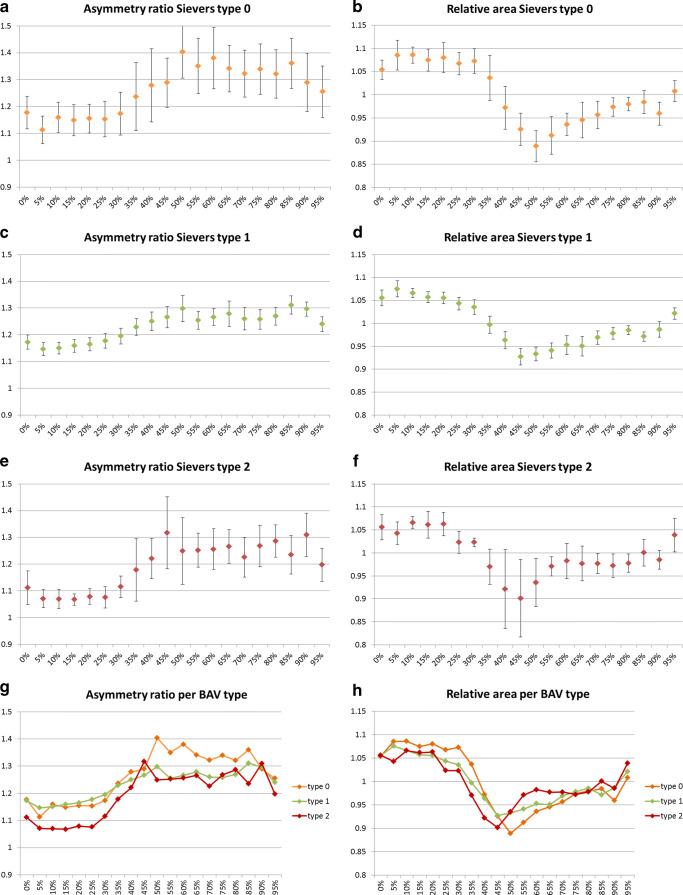https://cdn.ncbi.nlm.nih.gov/pmc/blobs/cf11/8523432/b41f67f604c1/330_2021_7916_Fig5_HTML.jpg