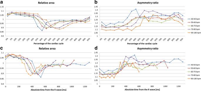 https://cdn.ncbi.nlm.nih.gov/pmc/blobs/cf11/8523432/b4ffacb7b9dc/330_2021_7916_Fig6_HTML.jpg
