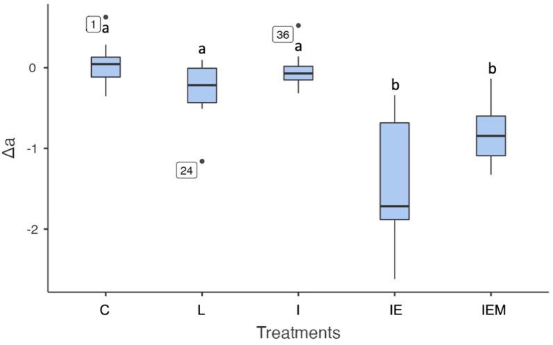 https://cdn.ncbi.nlm.nih.gov/pmc/blobs/cf12/11765685/bfc59f733d7f/jfb-16-00006-g005.jpg