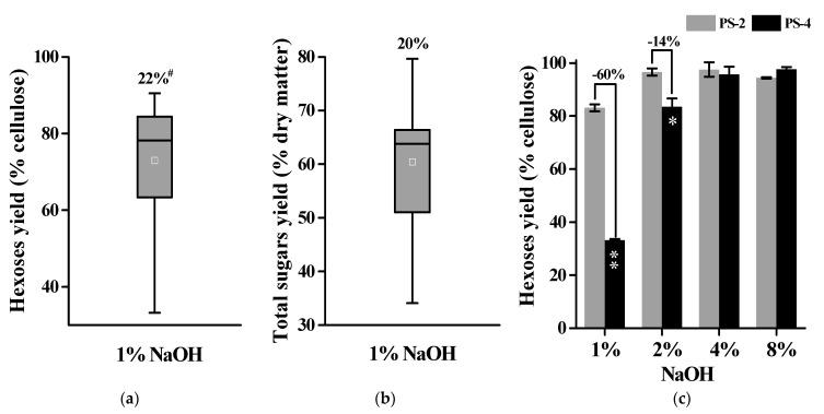 https://cdn.ncbi.nlm.nih.gov/pmc/blobs/cf12/8270323/6cc5f7395efe/molecules-26-03870-g003.jpg