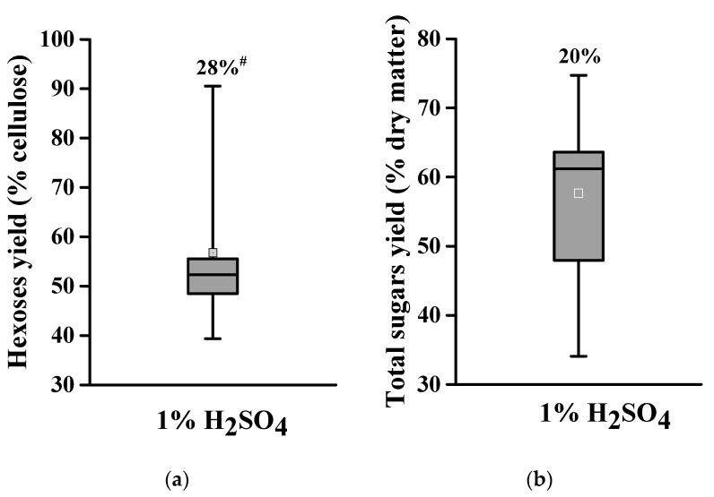 https://cdn.ncbi.nlm.nih.gov/pmc/blobs/cf12/8270323/9daa5bf25252/molecules-26-03870-g002.jpg