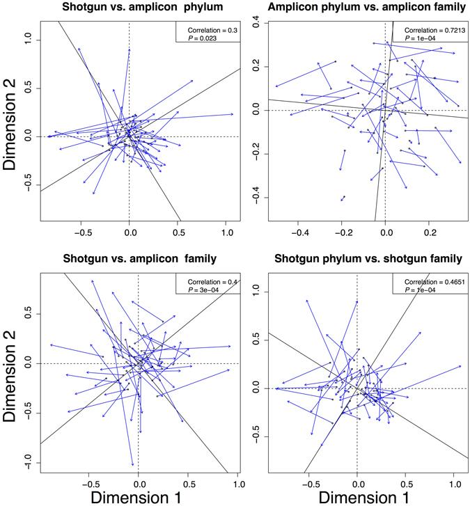 https://cdn.ncbi.nlm.nih.gov/pmc/blobs/cf14/5537354/b736f442eec3/41598_2017_6665_Fig6_HTML.jpg