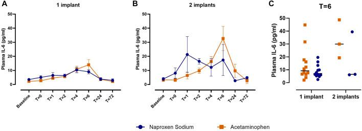 https://cdn.ncbi.nlm.nih.gov/pmc/blobs/cf15/10229806/7634686a0962/fphar-14-1199580-g003.jpg