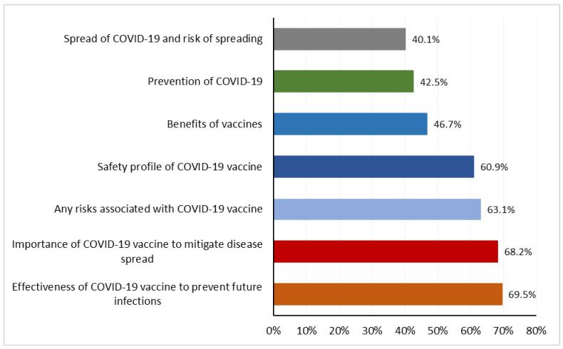 https://cdn.ncbi.nlm.nih.gov/pmc/blobs/cf15/11209124/b075b44cccd0/vaccines-12-00654-g005.jpg