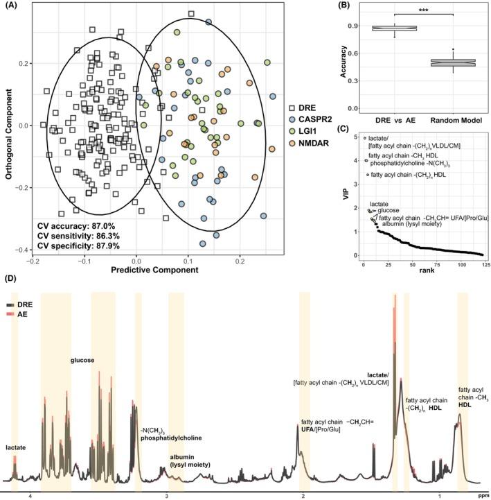 https://cdn.ncbi.nlm.nih.gov/pmc/blobs/cf15/11251473/b227b845411b/ACN3-11-1897-g001.jpg