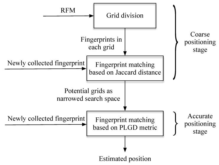 https://cdn.ncbi.nlm.nih.gov/pmc/blobs/cf15/7039223/46527c30a1be/sensors-20-00853-g002.jpg