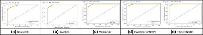 https://cdn.ncbi.nlm.nih.gov/pmc/blobs/cf15/9016694/3b9b24523e66/521_2022_7258_Fig11_HTML.jpg