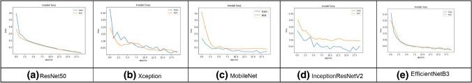 https://cdn.ncbi.nlm.nih.gov/pmc/blobs/cf15/9016694/4b928e61571f/521_2022_7258_Fig10_HTML.jpg