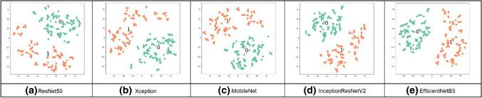 https://cdn.ncbi.nlm.nih.gov/pmc/blobs/cf15/9016694/69b705564f0f/521_2022_7258_Fig16_HTML.jpg