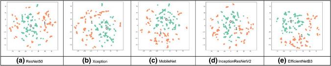 https://cdn.ncbi.nlm.nih.gov/pmc/blobs/cf15/9016694/82650334b1eb/521_2022_7258_Fig14_HTML.jpg