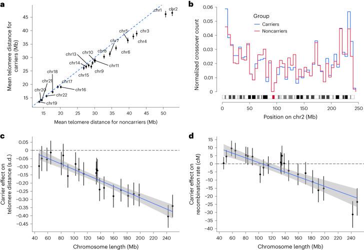https://cdn.ncbi.nlm.nih.gov/pmc/blobs/cf17/11026158/994ac956a7cf/41594_2023_1209_Fig4_HTML.jpg