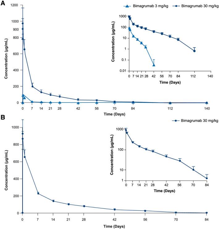 https://cdn.ncbi.nlm.nih.gov/pmc/blobs/cf17/7749589/8496ffaf921e/JCSM-11-1525-g002.jpg