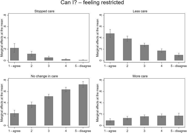 https://cdn.ncbi.nlm.nih.gov/pmc/blobs/cf1b/9729508/1a551747b369/10433_2022_713_Fig3_HTML.jpg