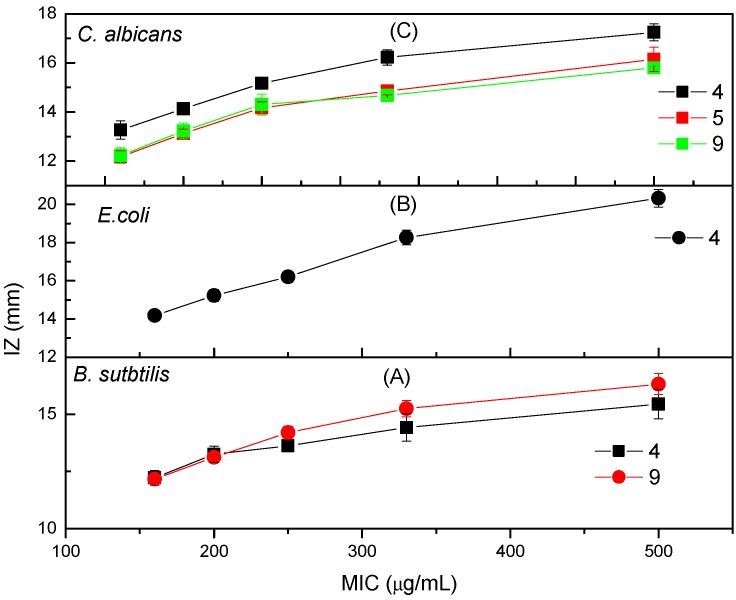 https://cdn.ncbi.nlm.nih.gov/pmc/blobs/cf1c/6017860/07810ee11e11/molecules-23-00761-g001.jpg