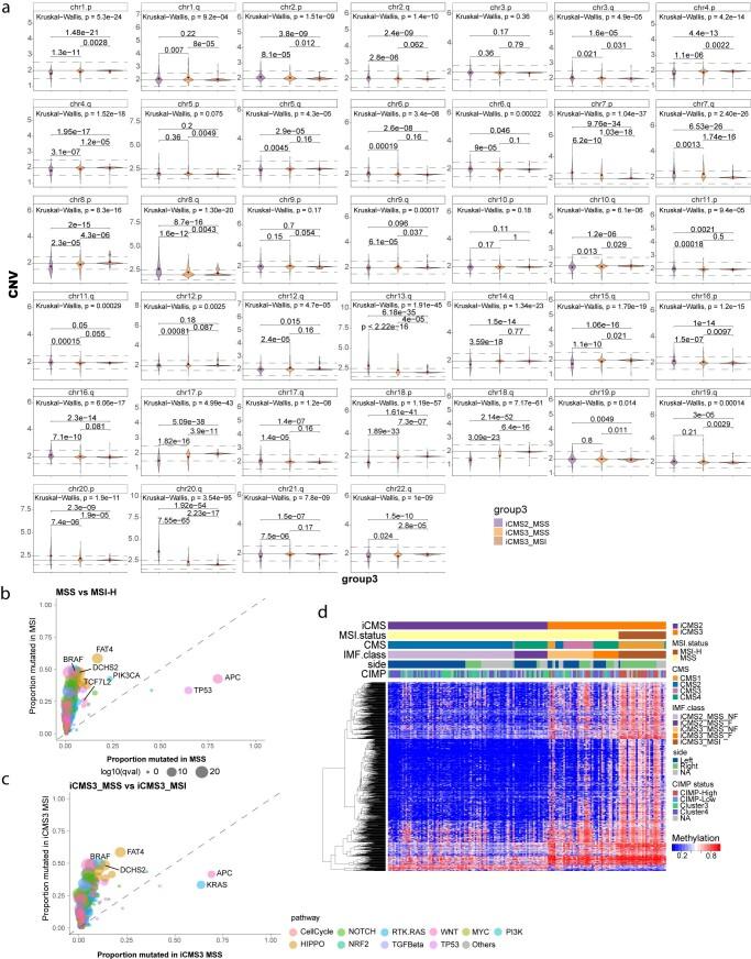 https://cdn.ncbi.nlm.nih.gov/pmc/blobs/cf20/9279158/0c0b1ecbed78/41588_2022_1100_Fig13_ESM.jpg