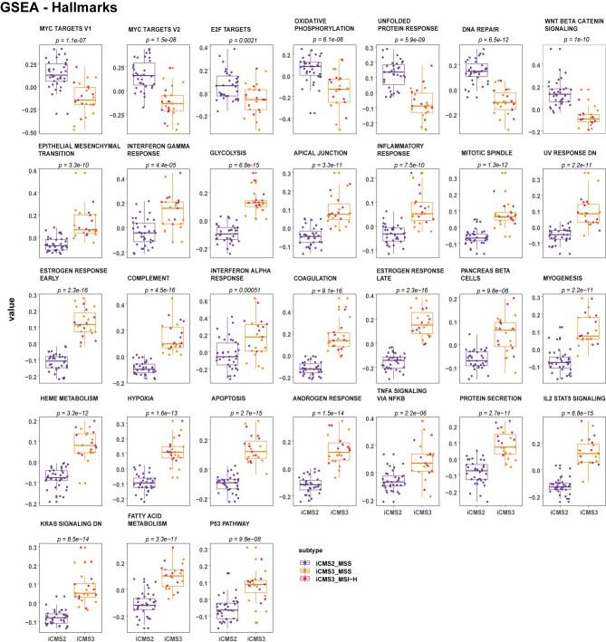 https://cdn.ncbi.nlm.nih.gov/pmc/blobs/cf20/9279158/35b4f1a0a41f/41588_2022_1100_Fig17_ESM.jpg
