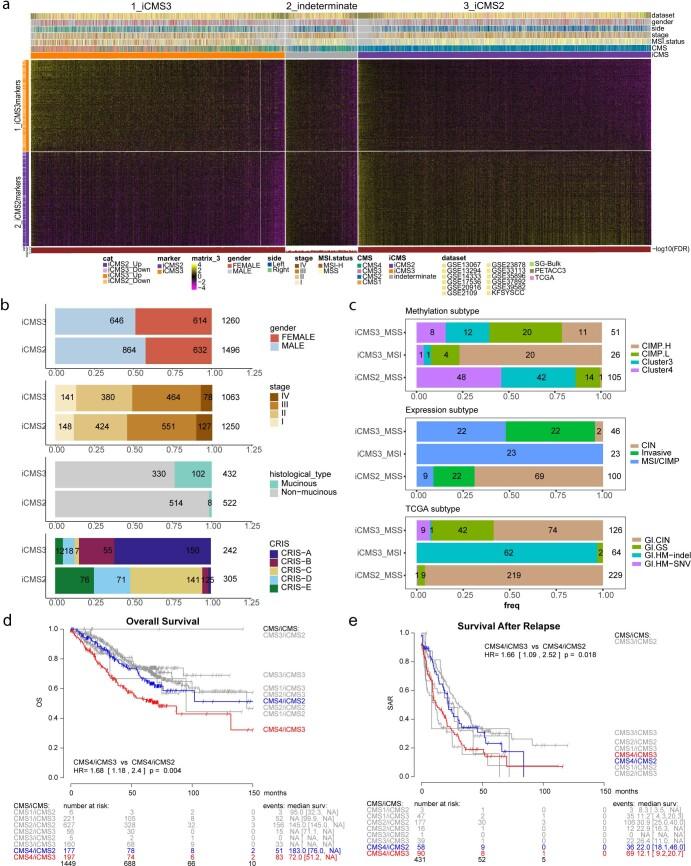 https://cdn.ncbi.nlm.nih.gov/pmc/blobs/cf20/9279158/3e040aaafab2/41588_2022_1100_Fig12_ESM.jpg
