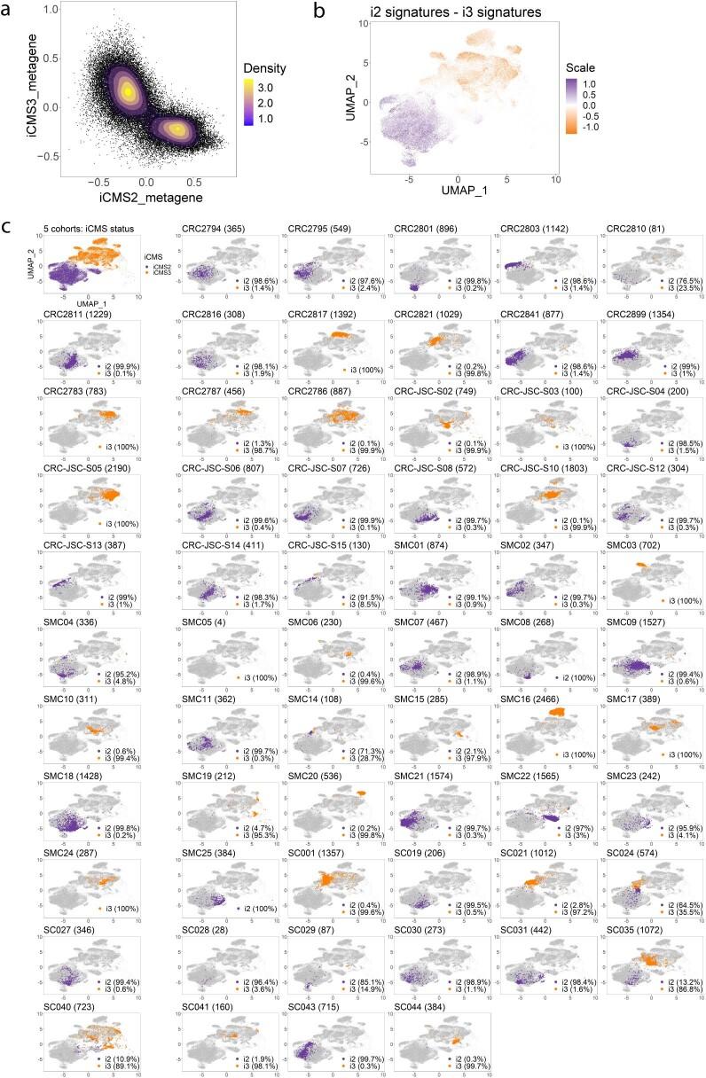 https://cdn.ncbi.nlm.nih.gov/pmc/blobs/cf20/9279158/46d0c1345c94/41588_2022_1100_Fig11_ESM.jpg