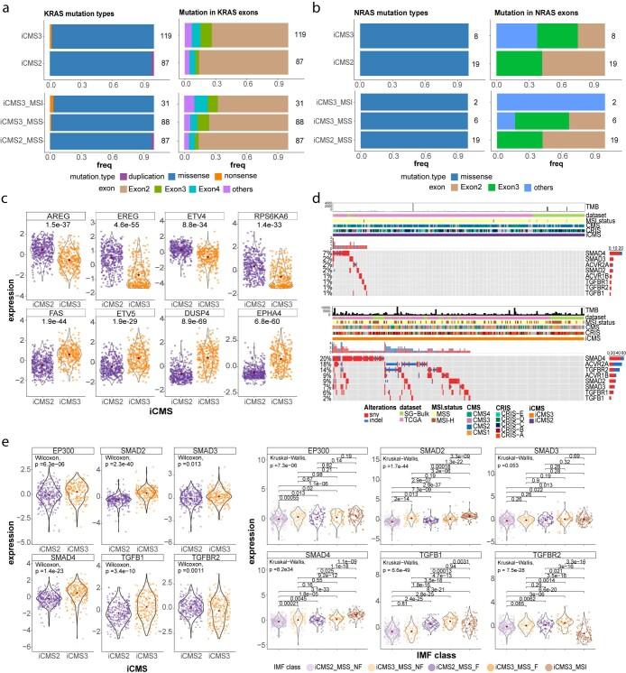https://cdn.ncbi.nlm.nih.gov/pmc/blobs/cf20/9279158/539dab68e500/41588_2022_1100_Fig15_ESM.jpg