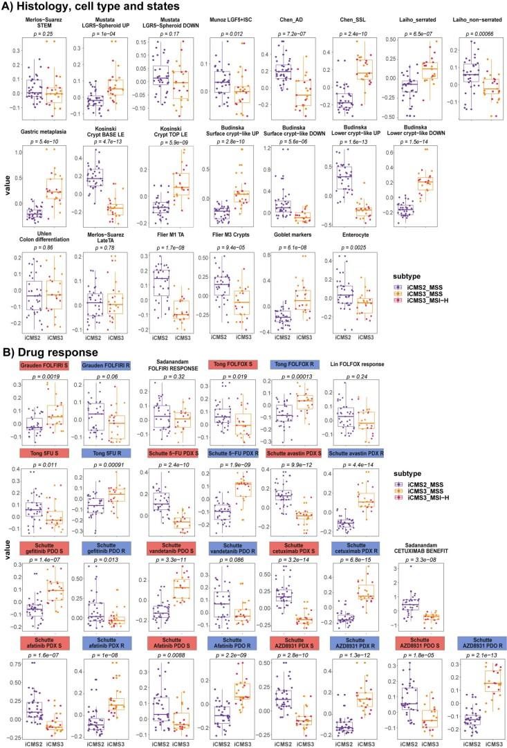 https://cdn.ncbi.nlm.nih.gov/pmc/blobs/cf20/9279158/ad92f77ae690/41588_2022_1100_Fig18_ESM.jpg