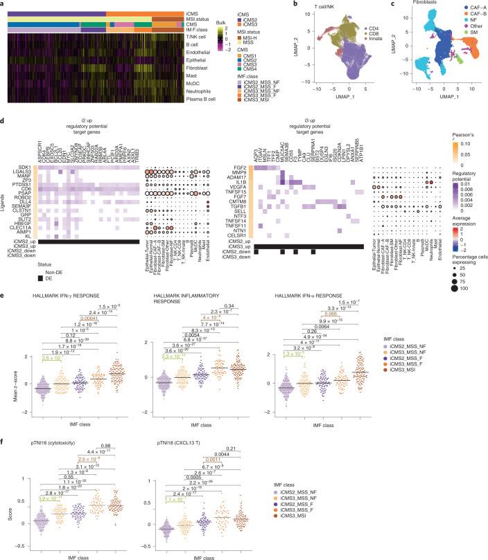 https://cdn.ncbi.nlm.nih.gov/pmc/blobs/cf20/9279158/b5cd569a873f/41588_2022_1100_Fig6_HTML.jpg