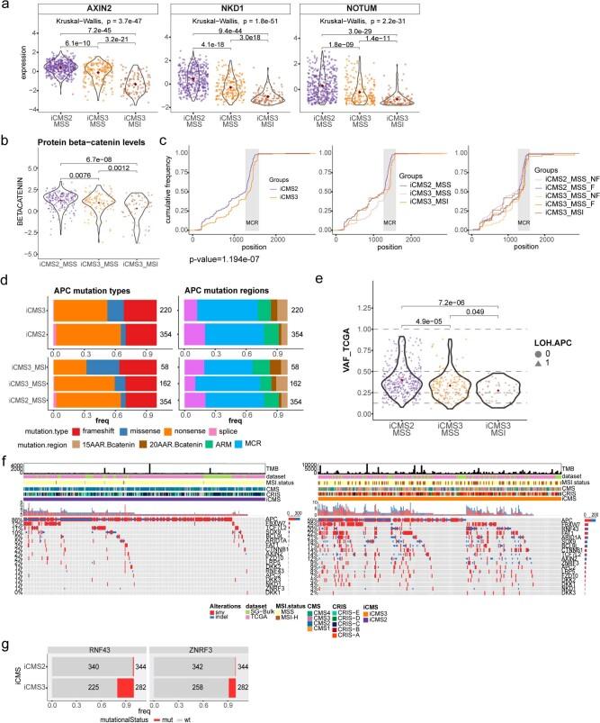 https://cdn.ncbi.nlm.nih.gov/pmc/blobs/cf20/9279158/dc1d05d9cc8c/41588_2022_1100_Fig14_ESM.jpg