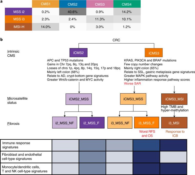 https://cdn.ncbi.nlm.nih.gov/pmc/blobs/cf20/9279158/ecd05cd1232a/41588_2022_1100_Fig8_HTML.jpg