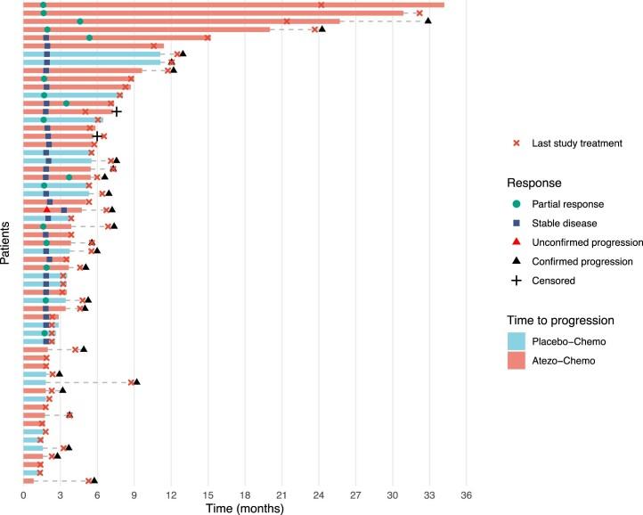 https://cdn.ncbi.nlm.nih.gov/pmc/blobs/cf20/9800277/4eeb7817a437/41591_2022_2126_Fig6_ESM.jpg